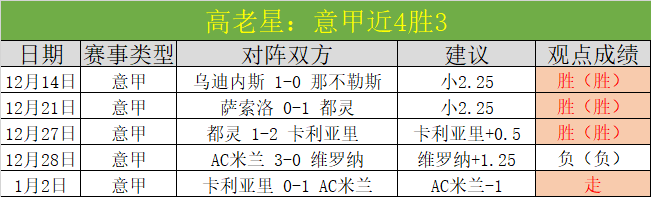 连日激战,主场豪取五,连胜,开云体育,开云体育官网,开云体育app,开云体育平台,KAIYUN,SPORTS,kaiyun登录入口