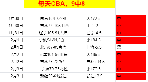 季后赛专家,推荐,期号胜负总,开云体育,开云体育官网,开云体育app,开云体育平台,KAIYUN,SPORTS,kaiyun登录入口