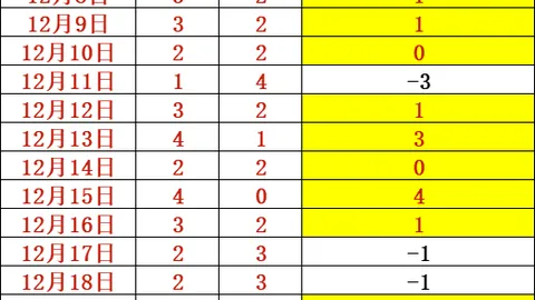 本土球员动力或受金元足球影响：学习日韩足球技术助力提升！